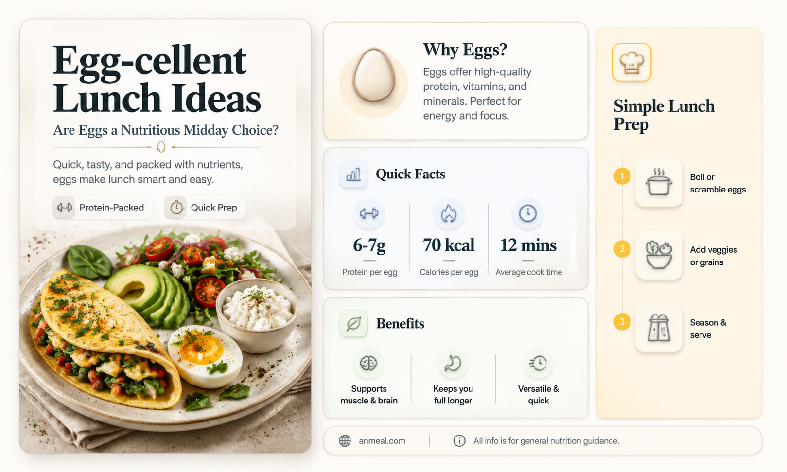 are eggs a good lunch