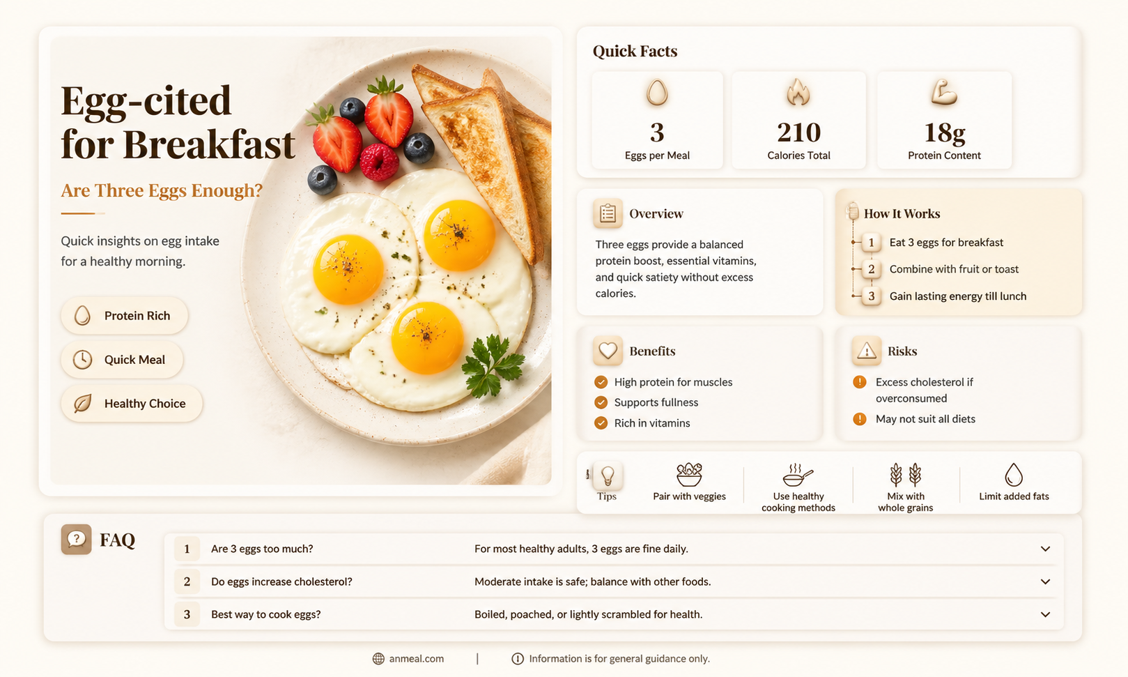are 3 eggs enough for breakfast