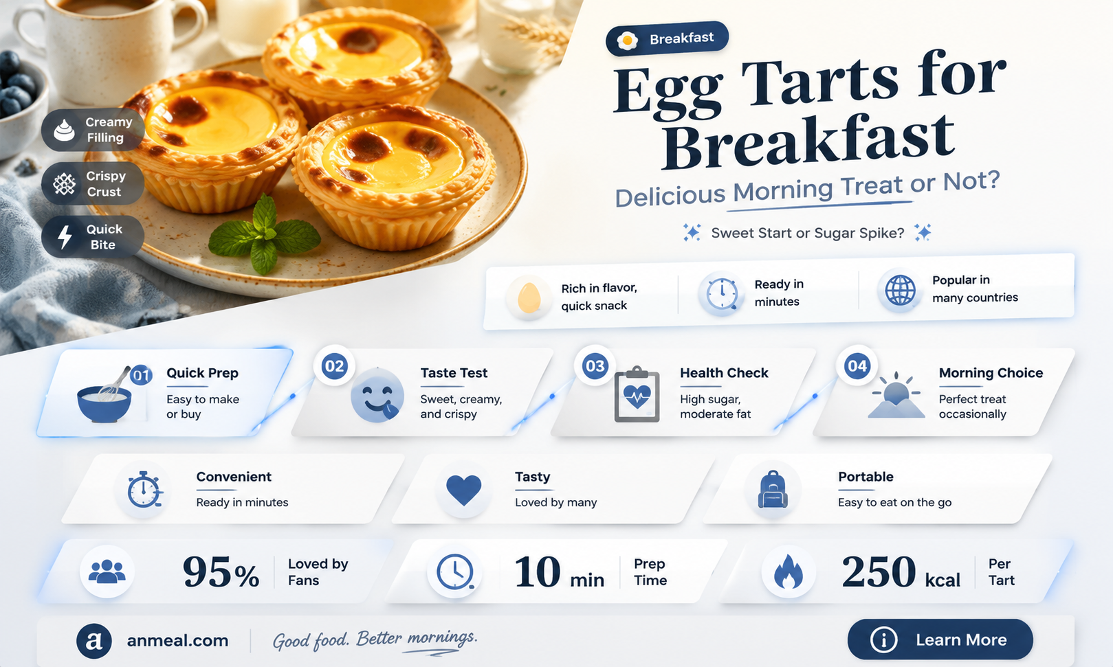 are egg tarts for breakfast