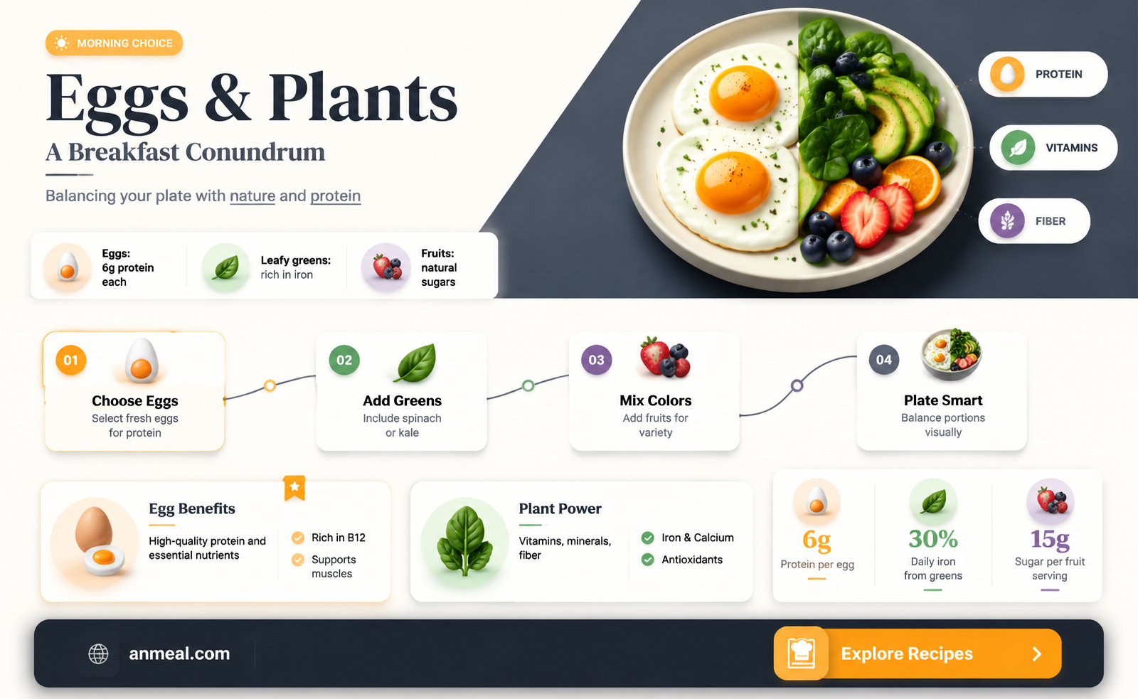 are eggs part of plant based breakfast