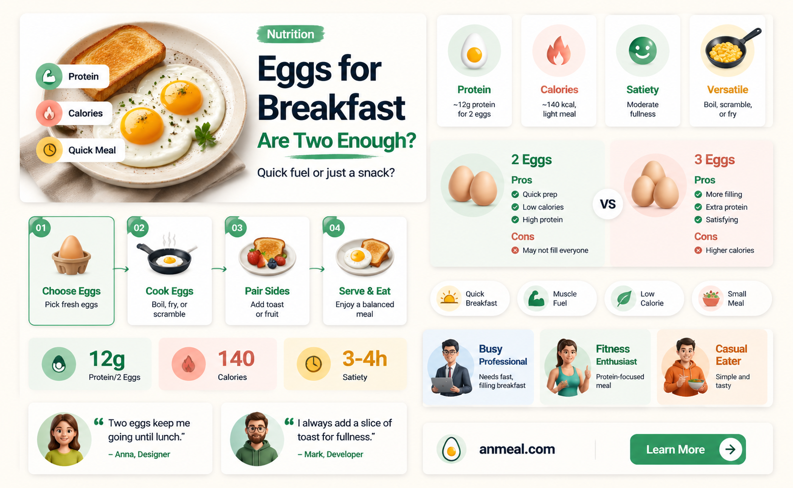are 2 scrambled eggs enough for breakfast