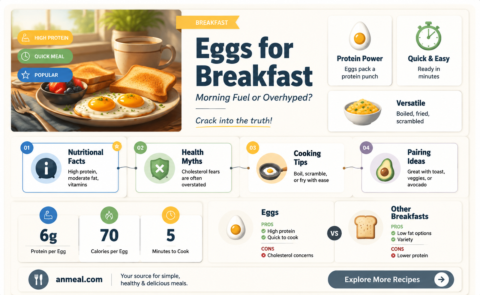 are eggs the best breakfast