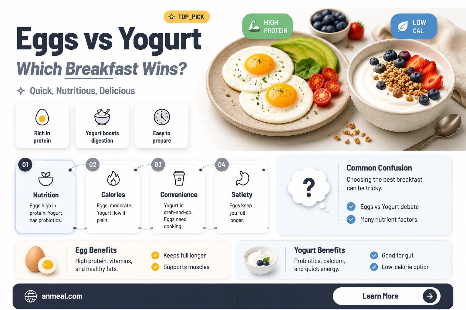 are eggs or yogurt better for breakfast