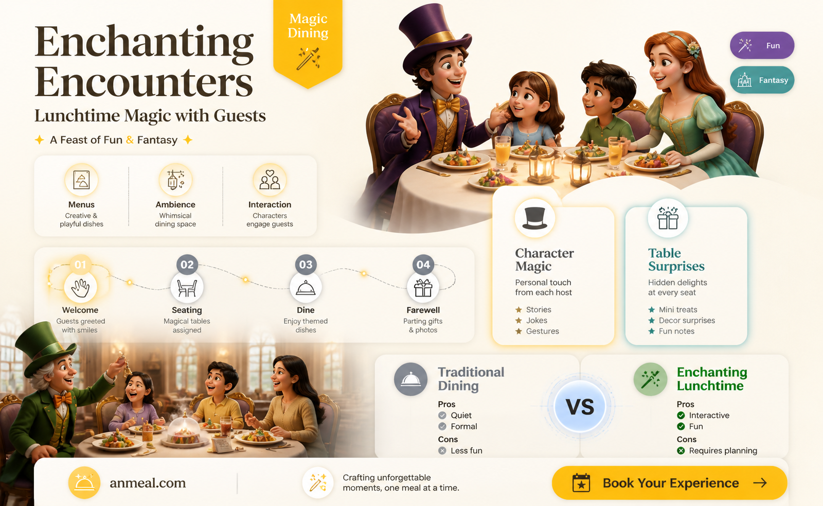 are characters at be our guest lunch