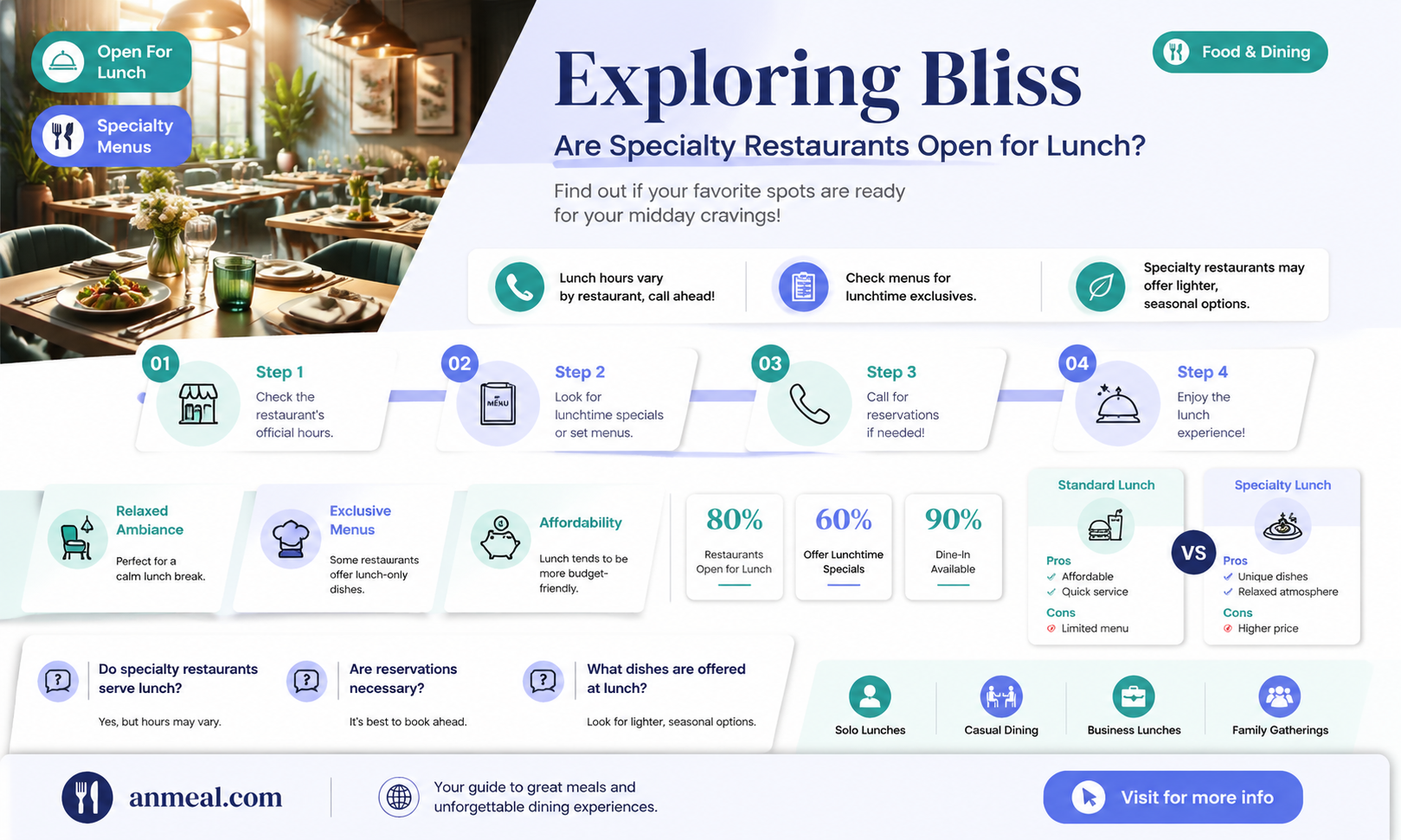 are any bliss specialty restraunts open for lunch