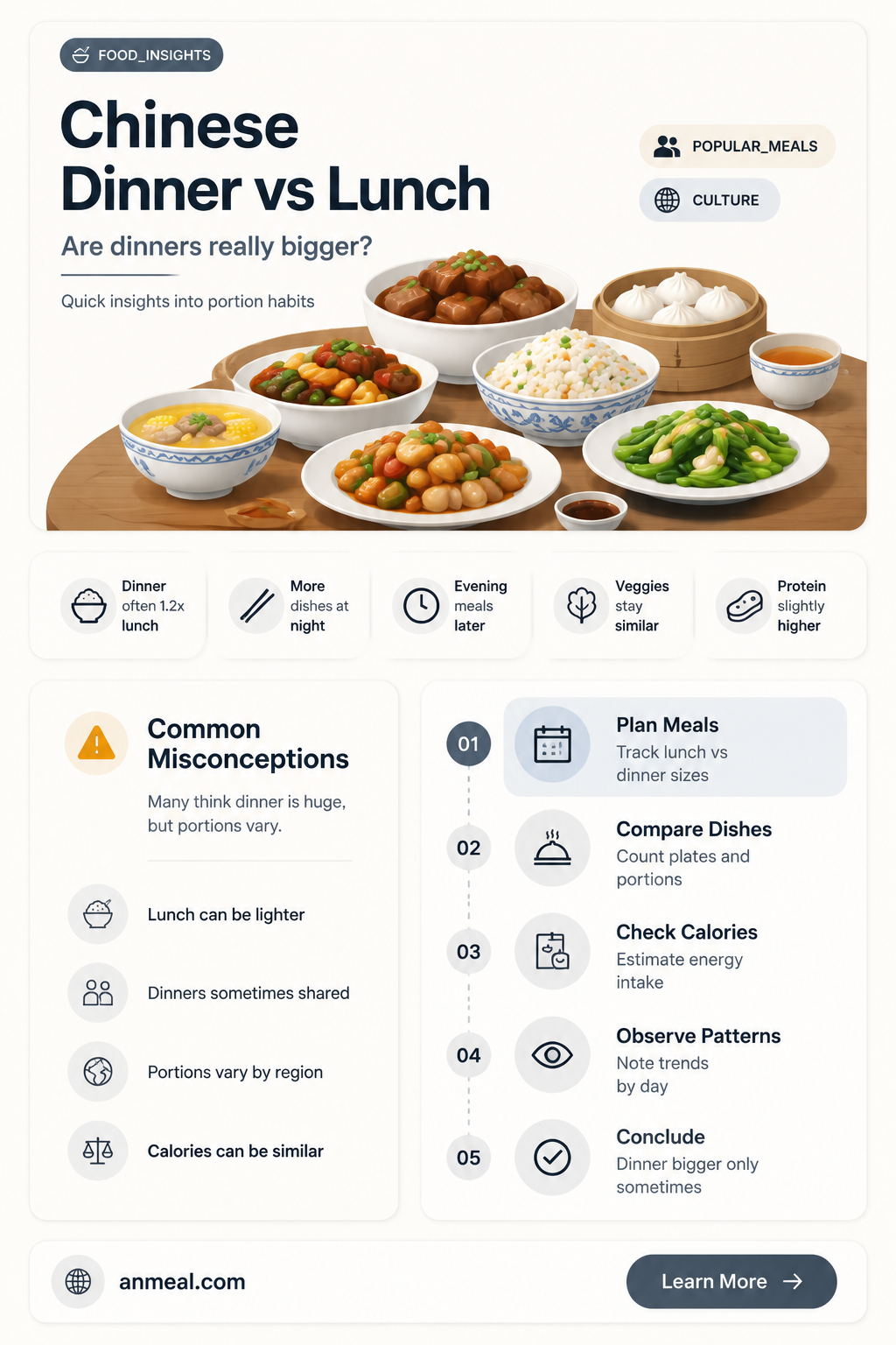 are chinesedinner combinations bigger than lunch