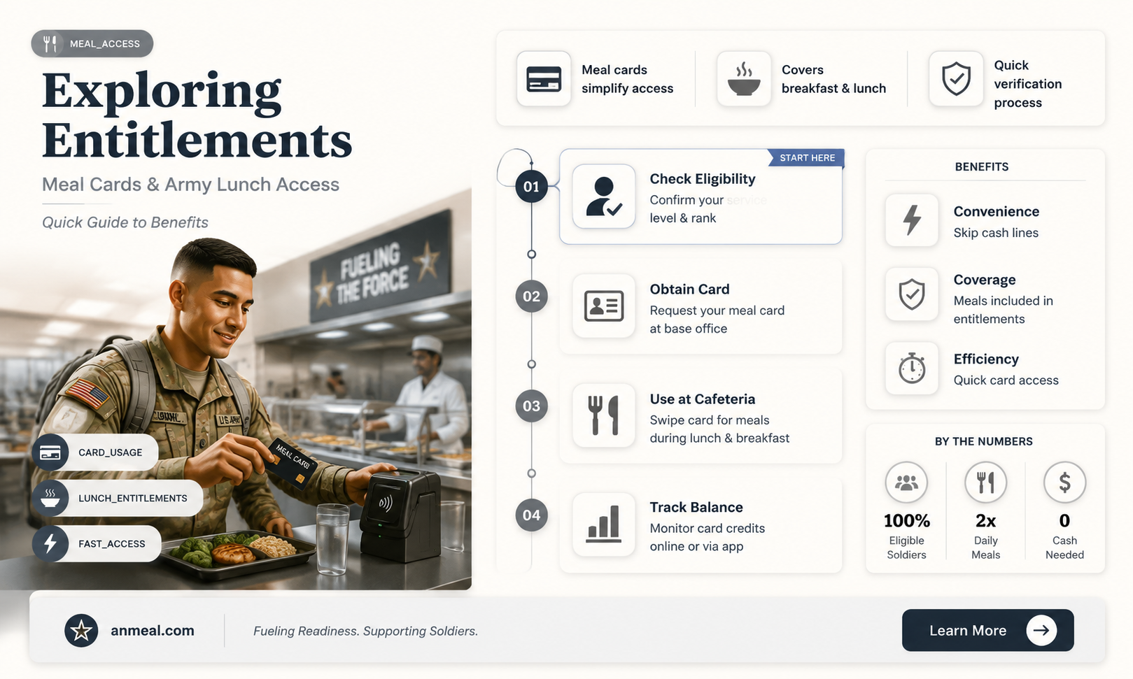 are meal card holders entitled to lunch army