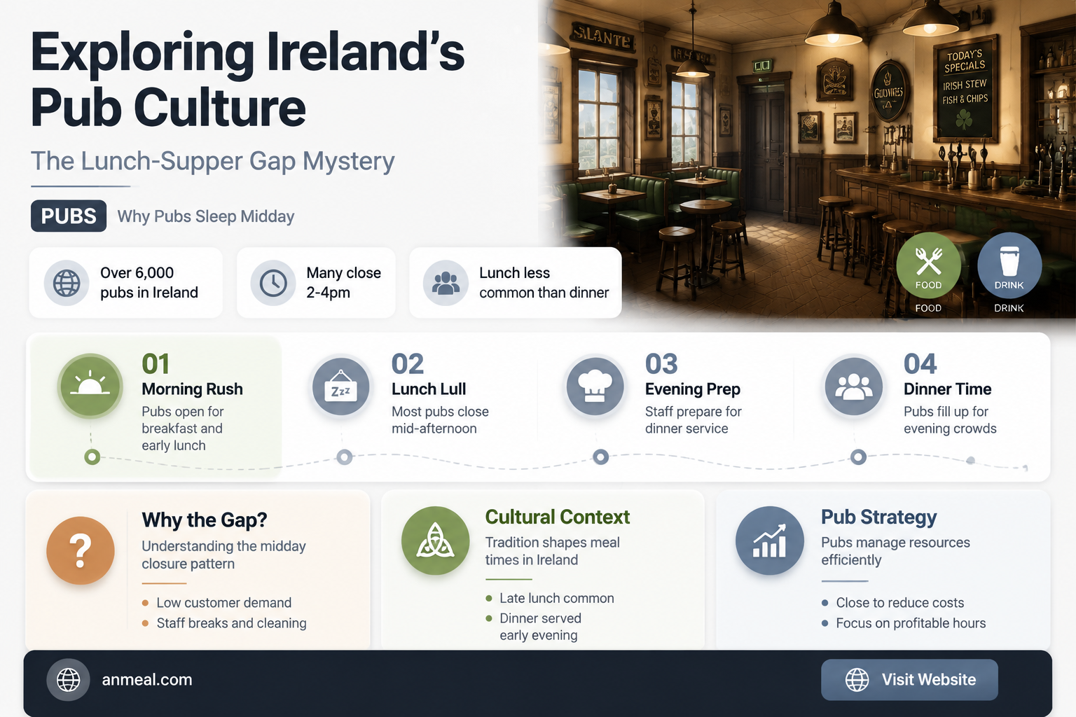 are pubs in ireland closed between lunch and supper