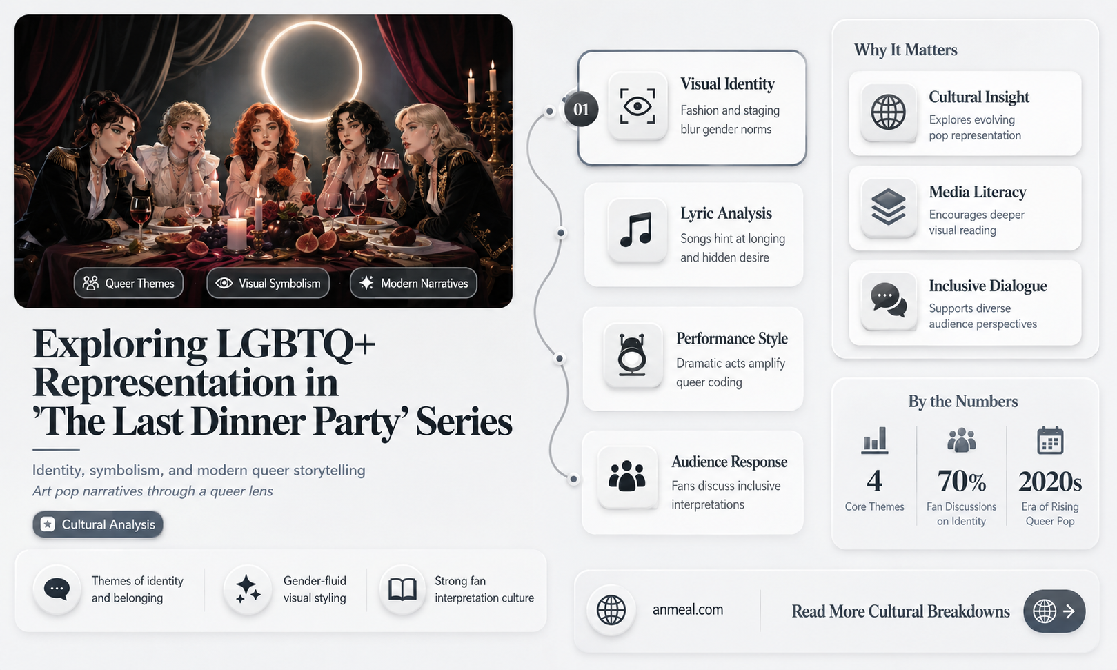 are the last dinner party gay lgbt