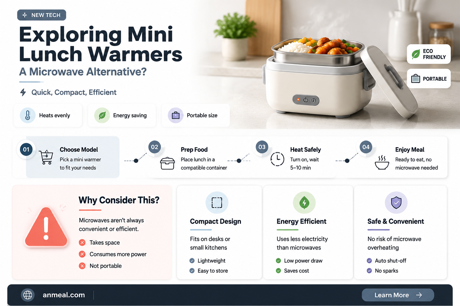 are mini lunch warmers like microwaves