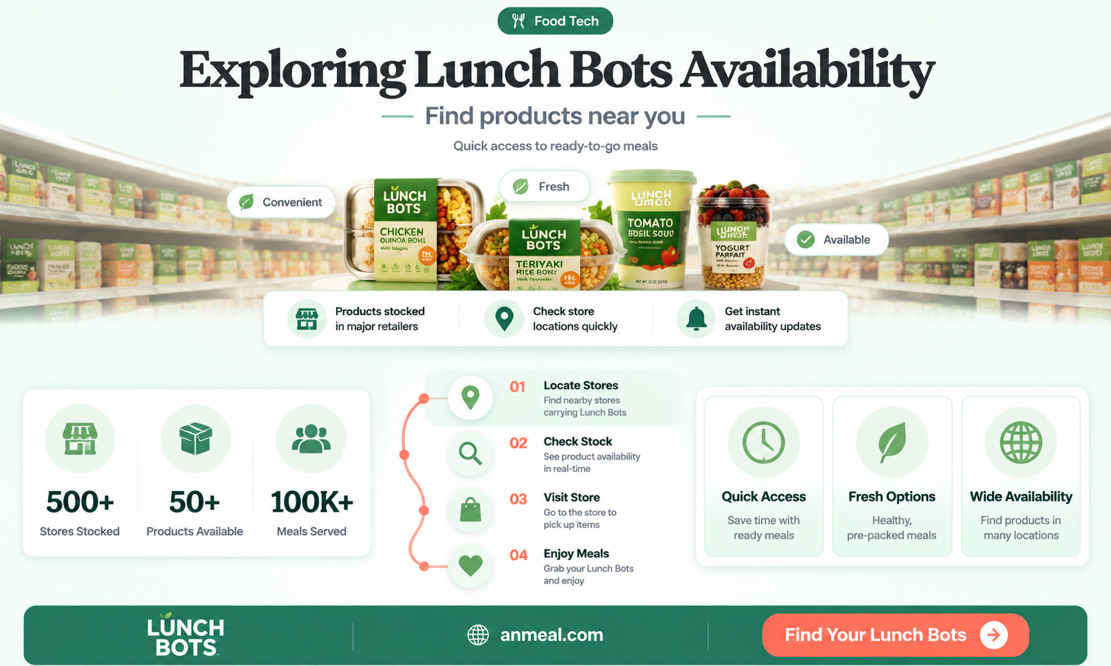 are lunch bots products available in stores