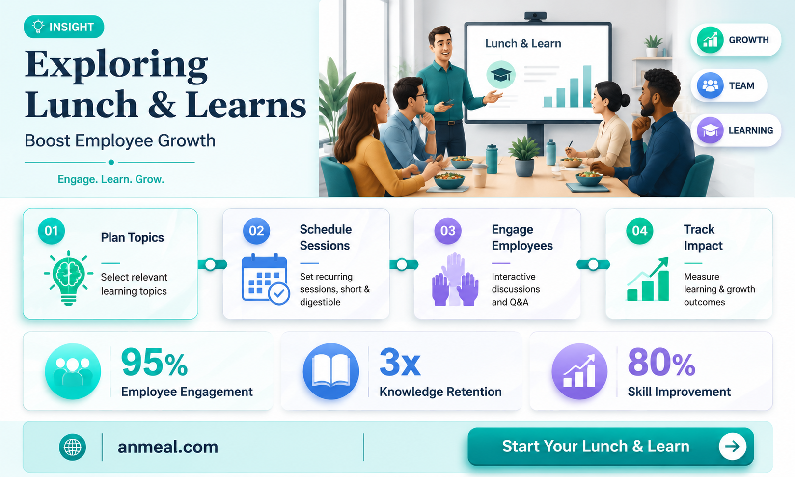 are lunch and learns axp