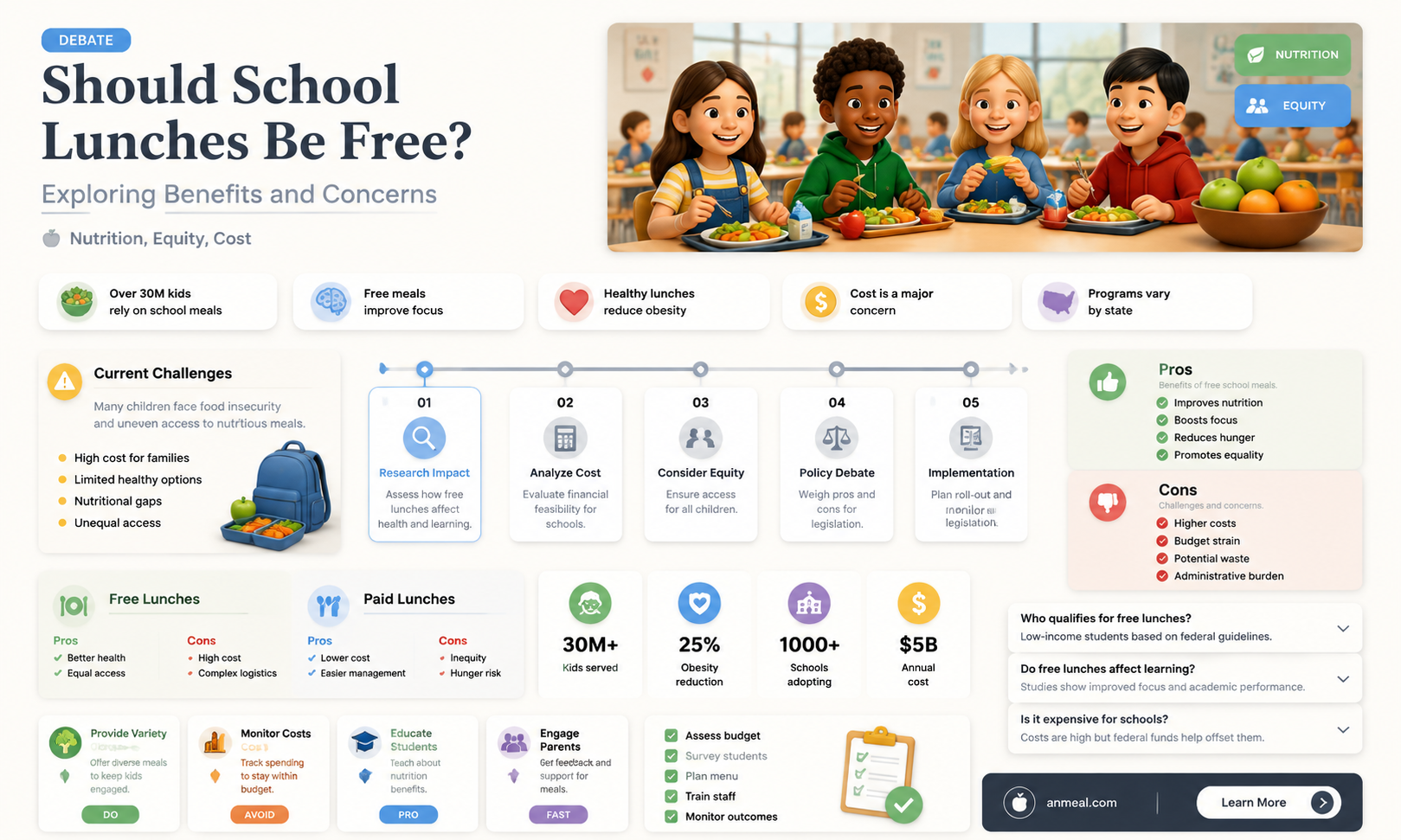are childrens lunch free