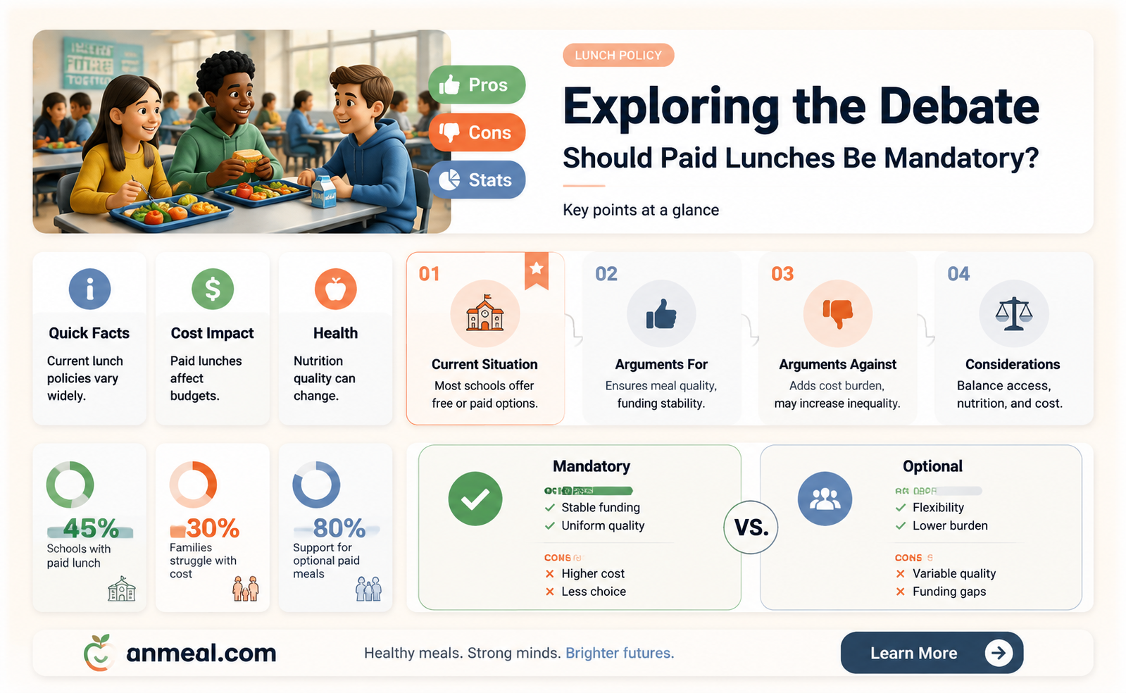 are paid lunches mandatory