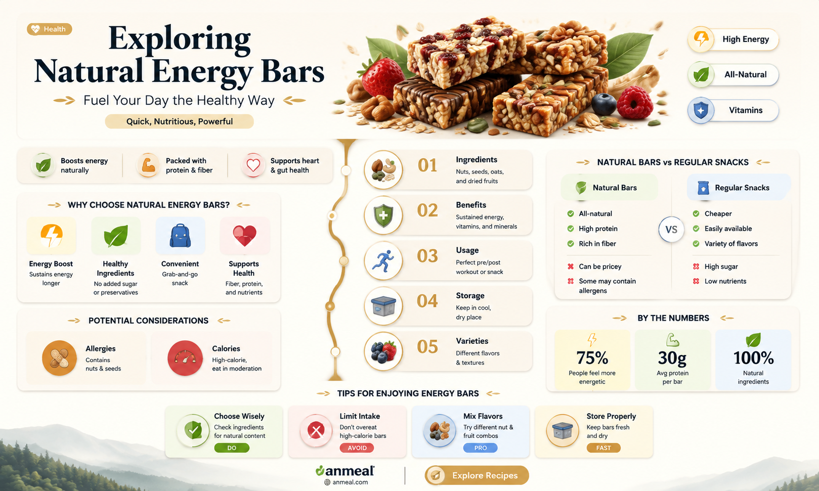 are eat natural bars healthy snack