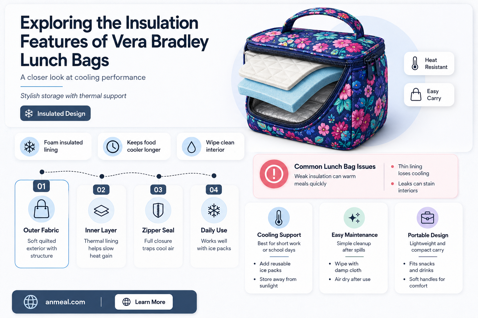 are vera bradley lunch bags insulated