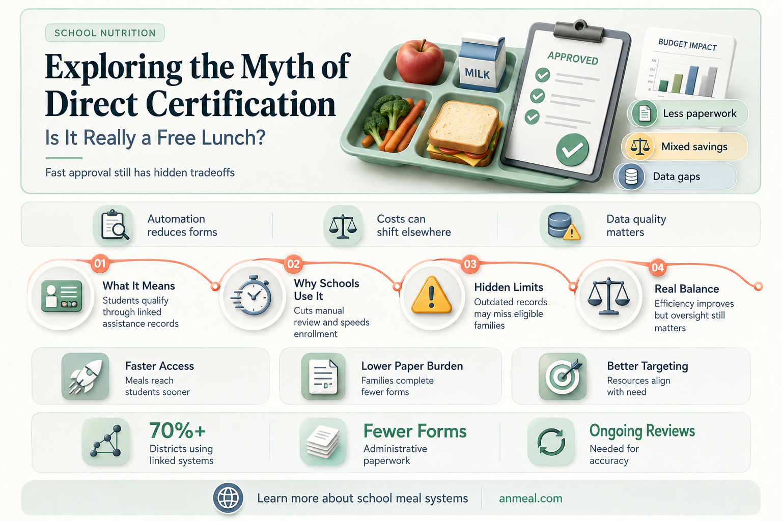 are the direct certification free lunch