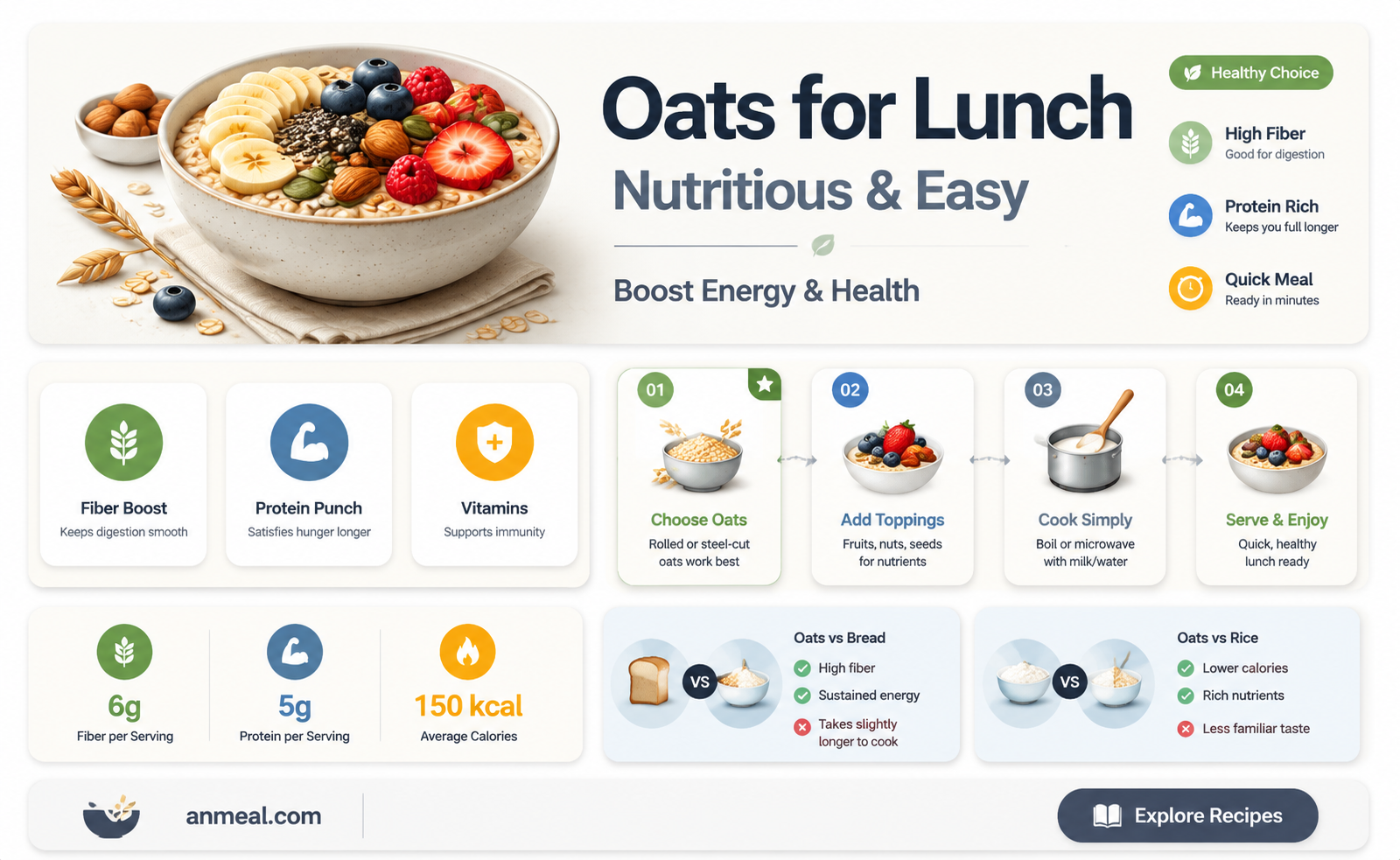 are oats good for lunch