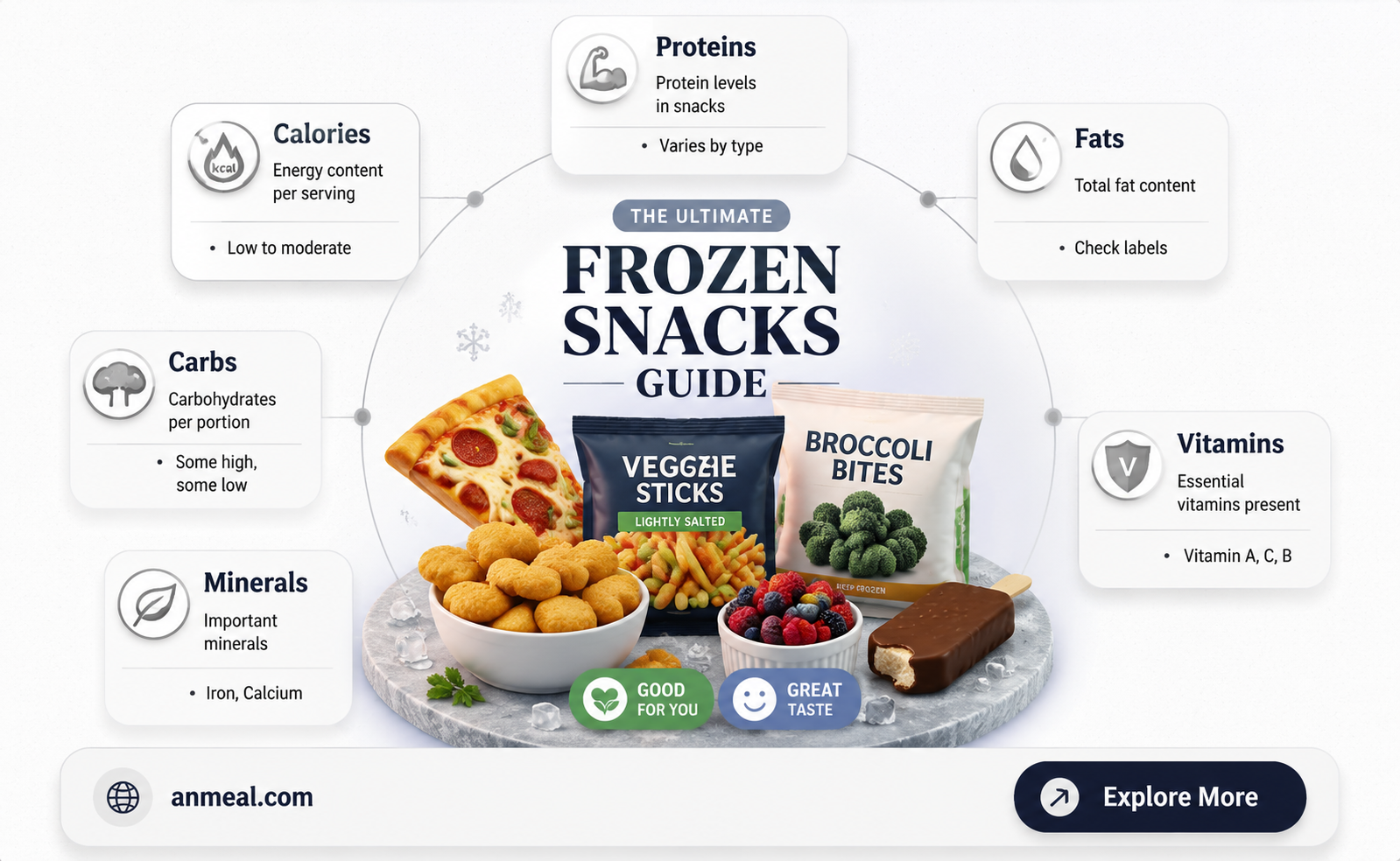 are frozen snacks healthy