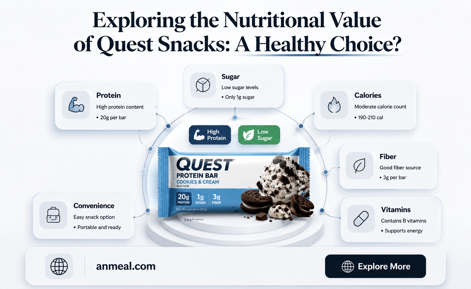 are quest snacks healthy