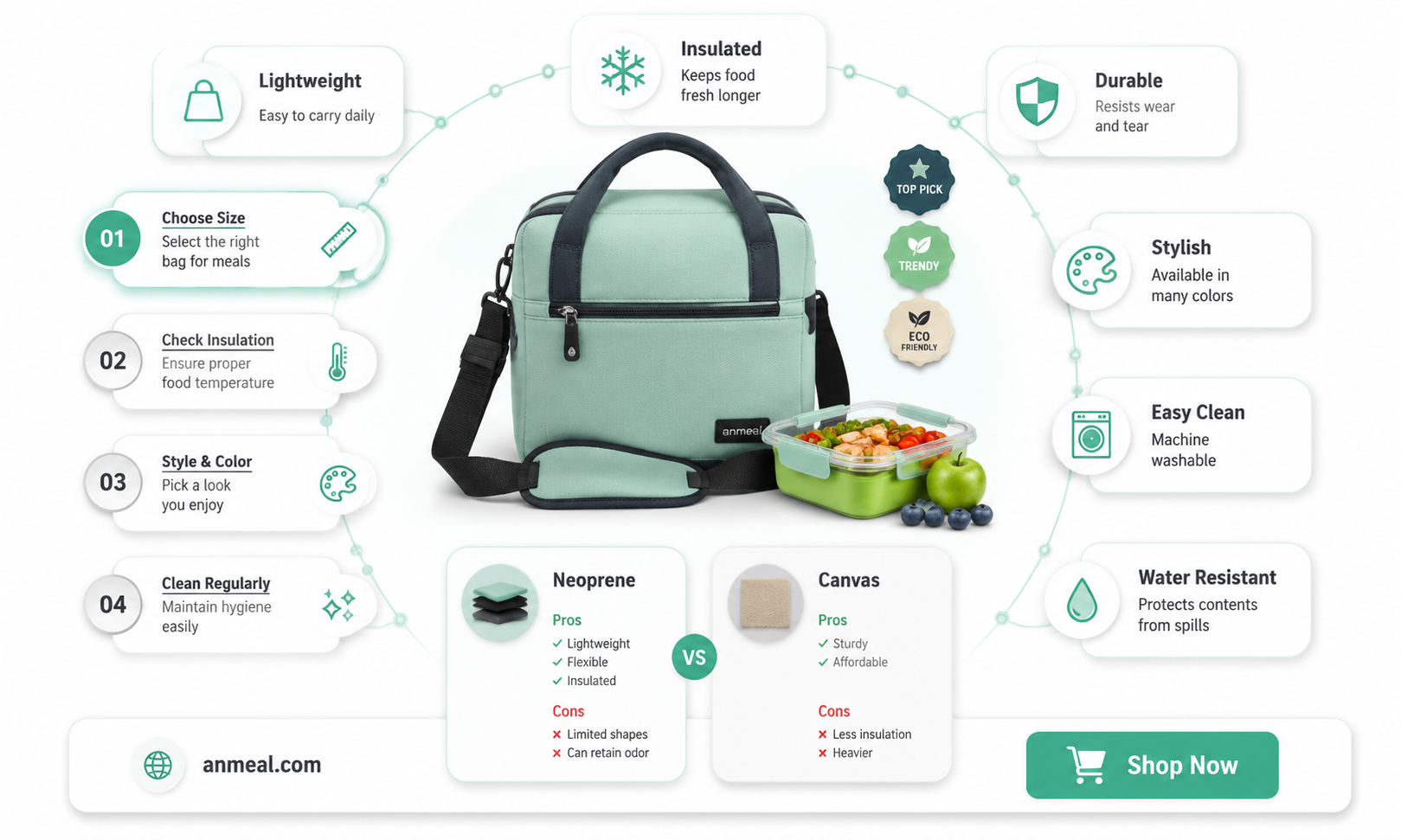 are neoprene lunch bags good