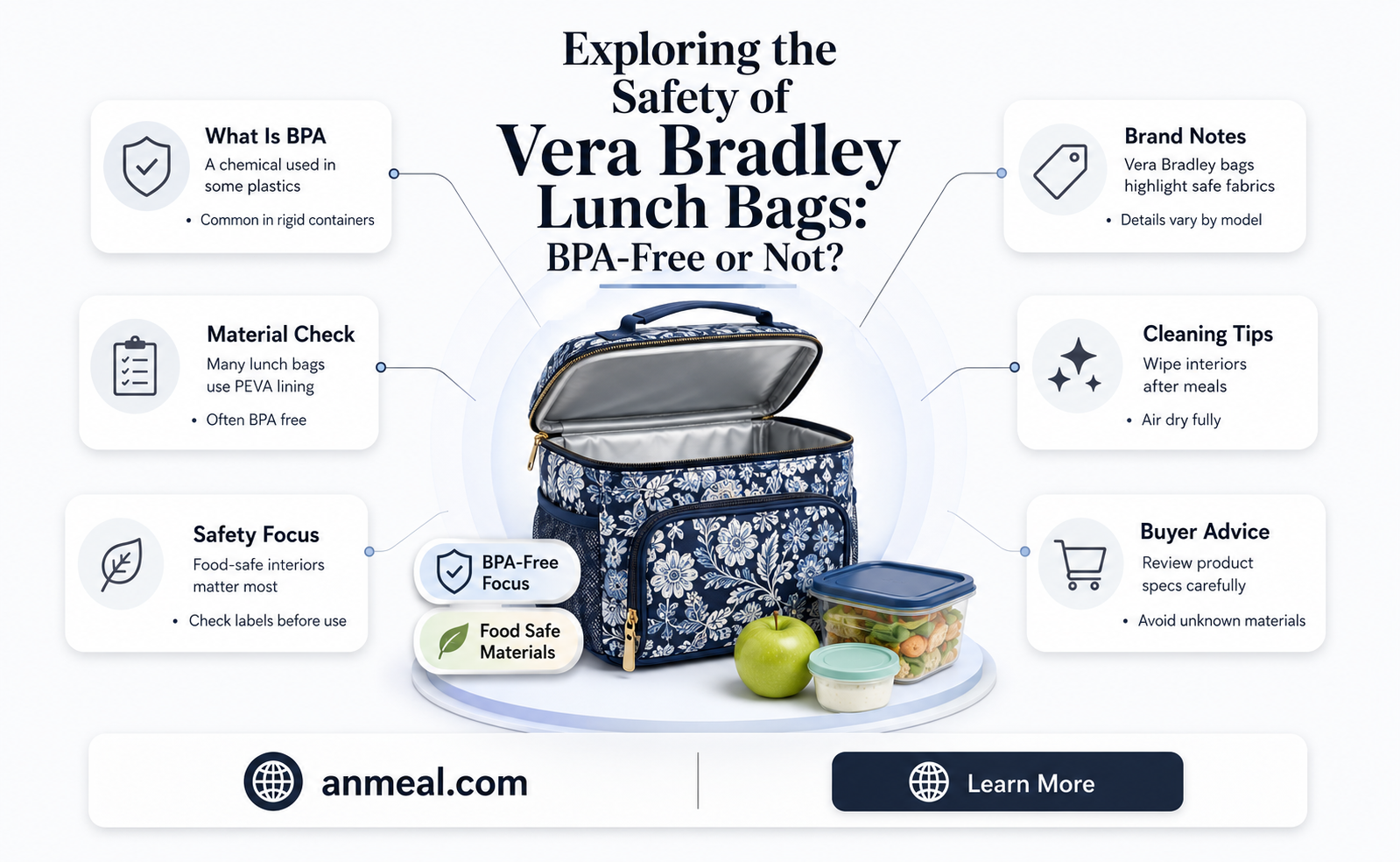 are vera bradley lunch bags bpa-free