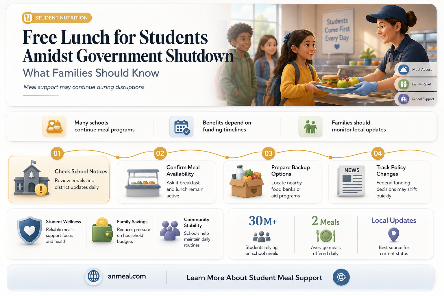 are students still receiving free lunch during government shutdown