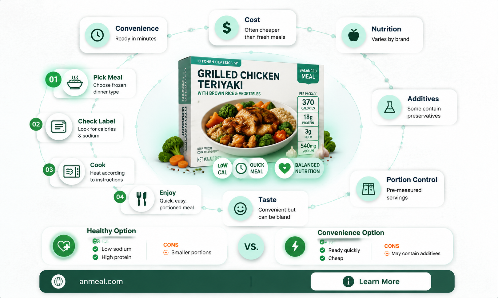 are frozen dinner bad for you