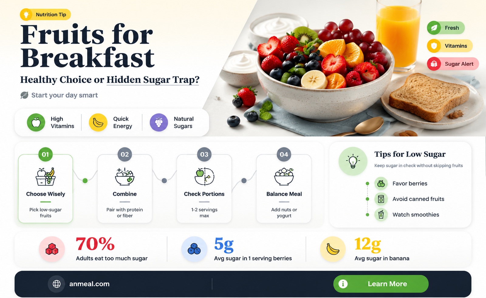 are fruits bad for breakfast