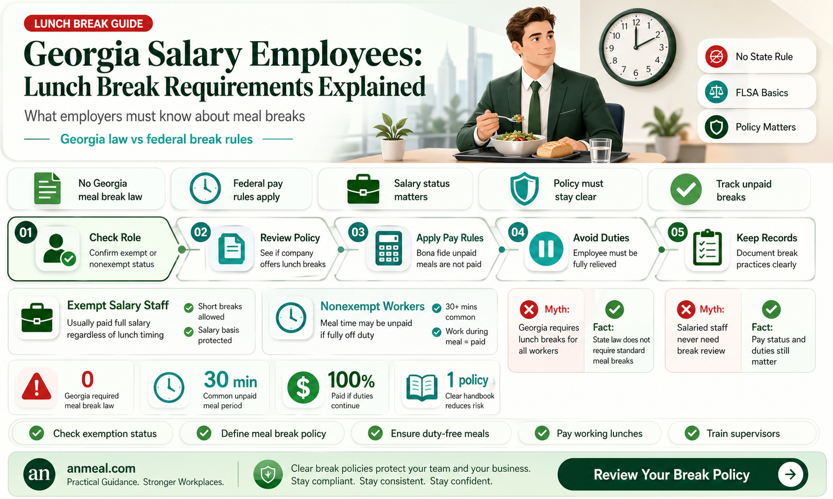 am i required to take lunch on salary employees georgia