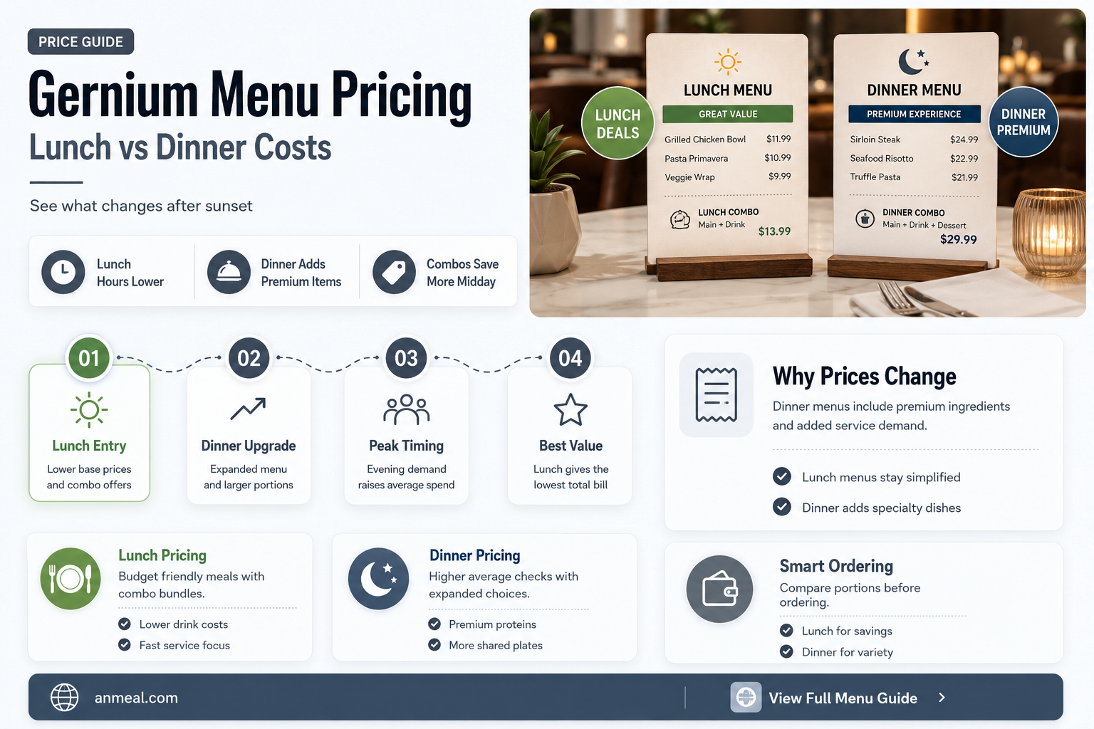 are there different prices for lunch and dinner at gernium