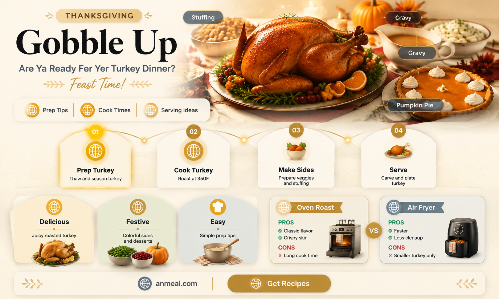 are ya ready fer yer turkey dinner