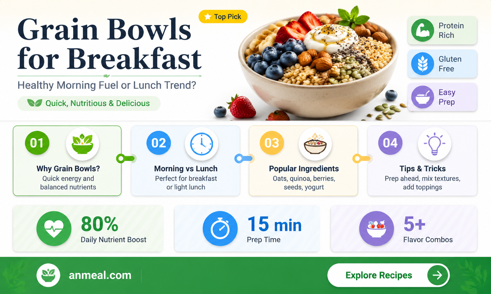 are grain bowls breakfast