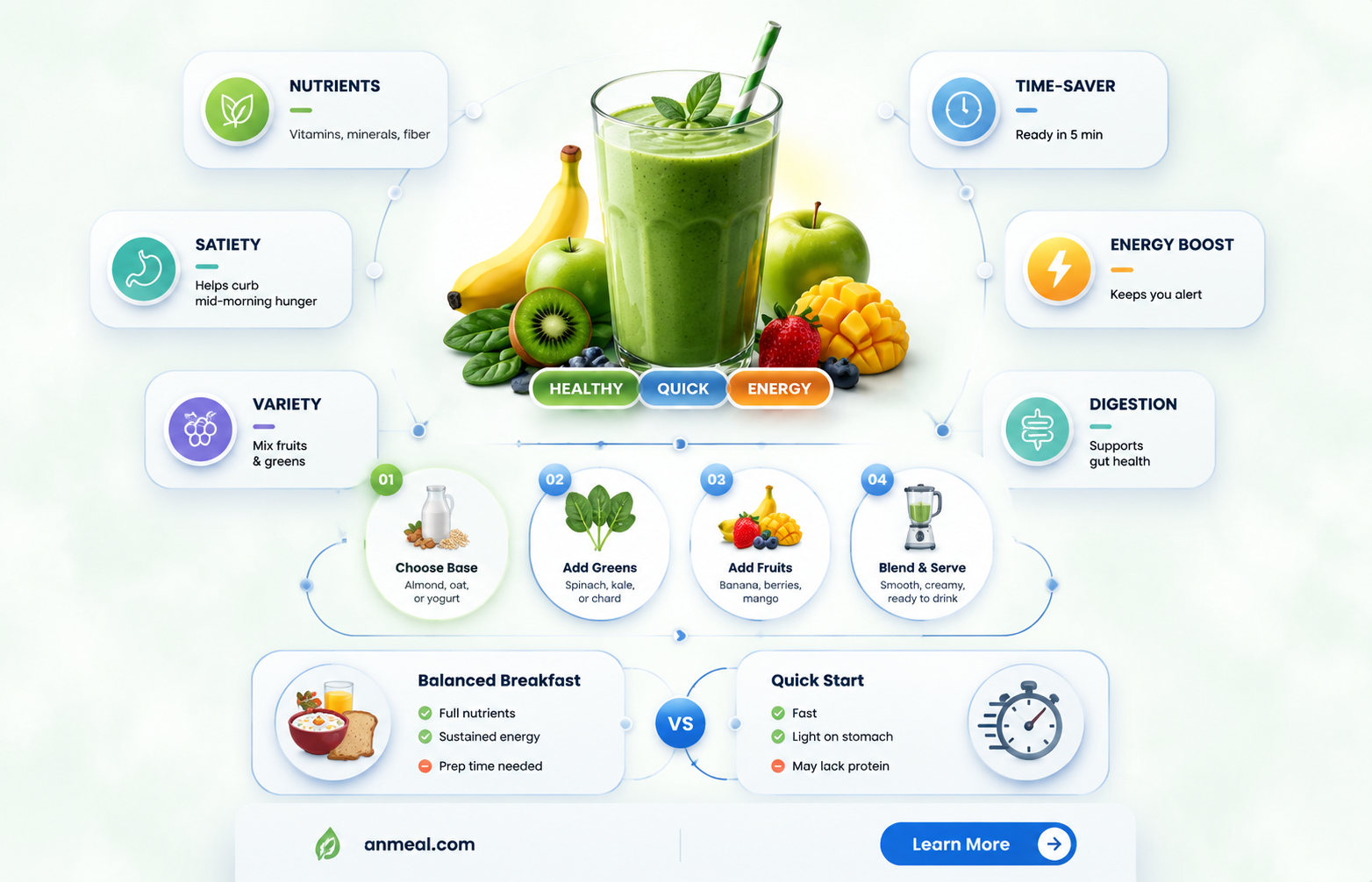 are green smoothies enough for breakfast