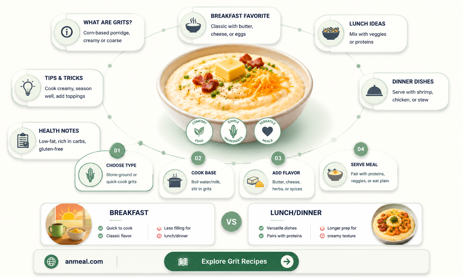 are grits lunch or dinner