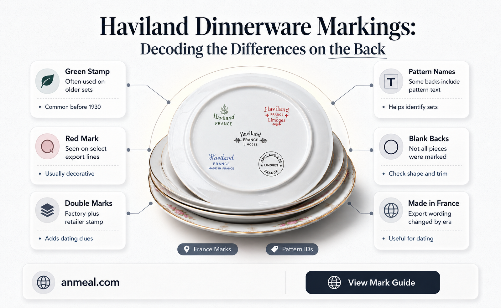 are the haviland dinner service markings in the back different
