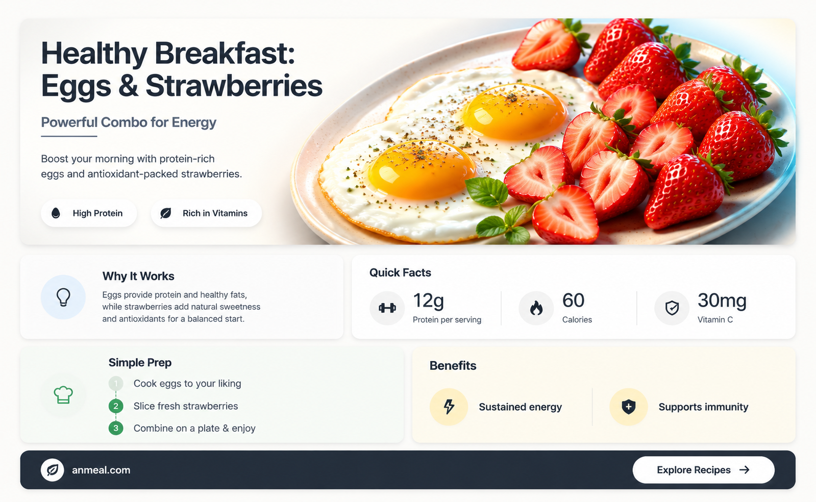 are eggs and strawberries for breakfast