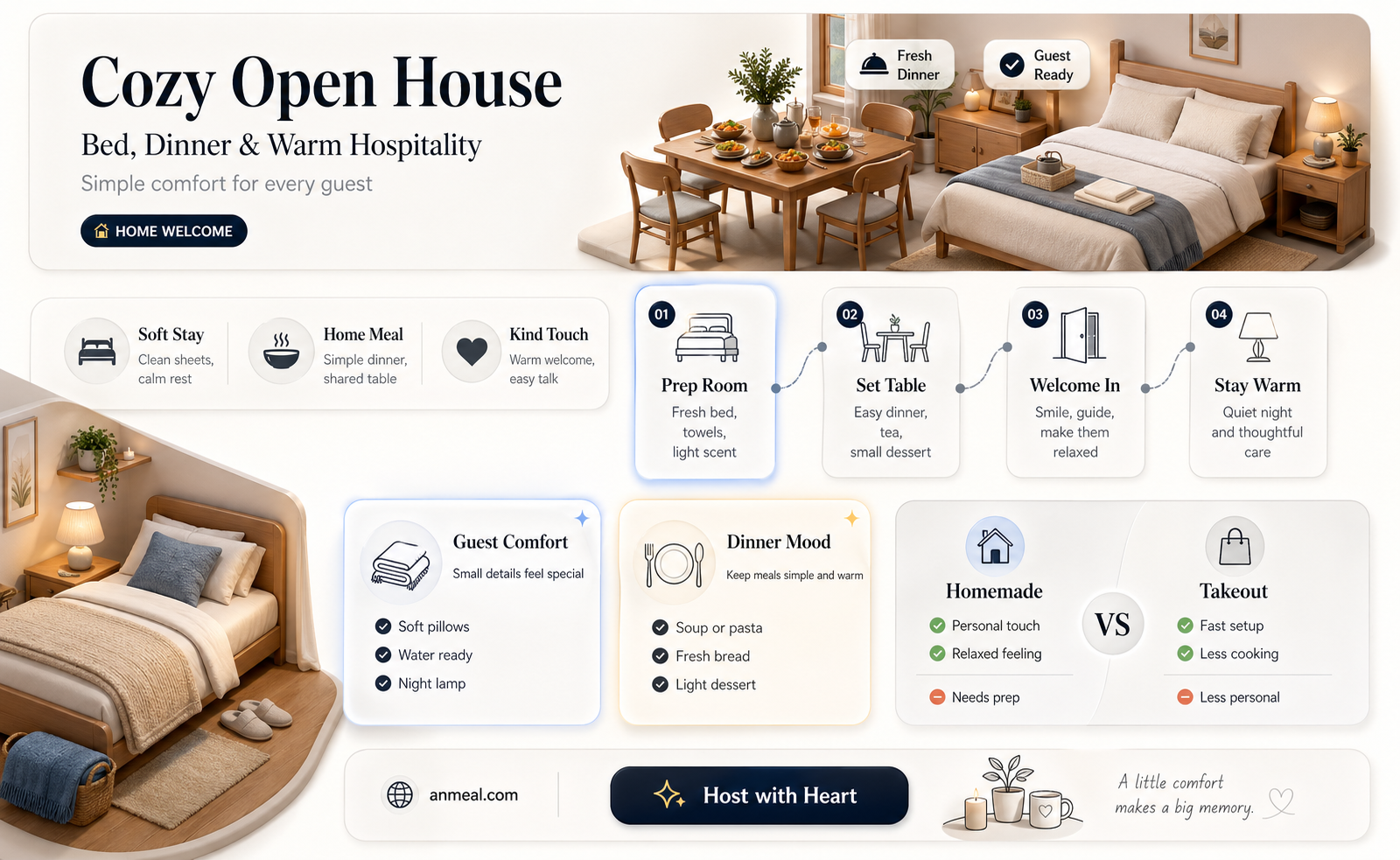 am open house for bed and dinner