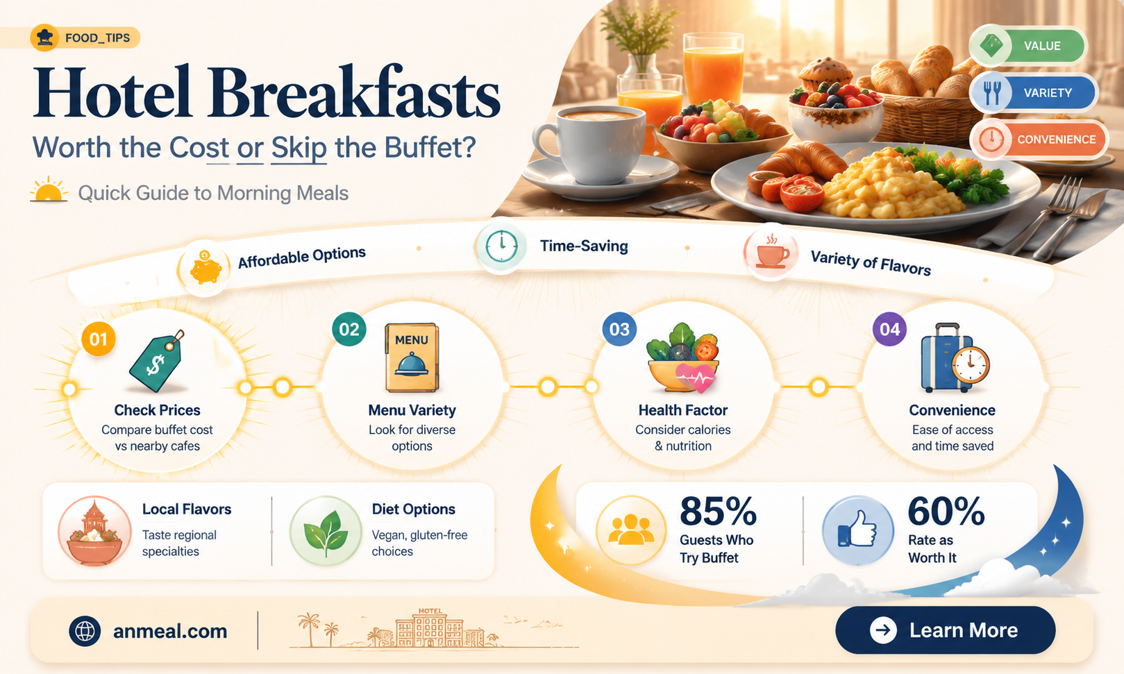 are hotel breakfasts worth it