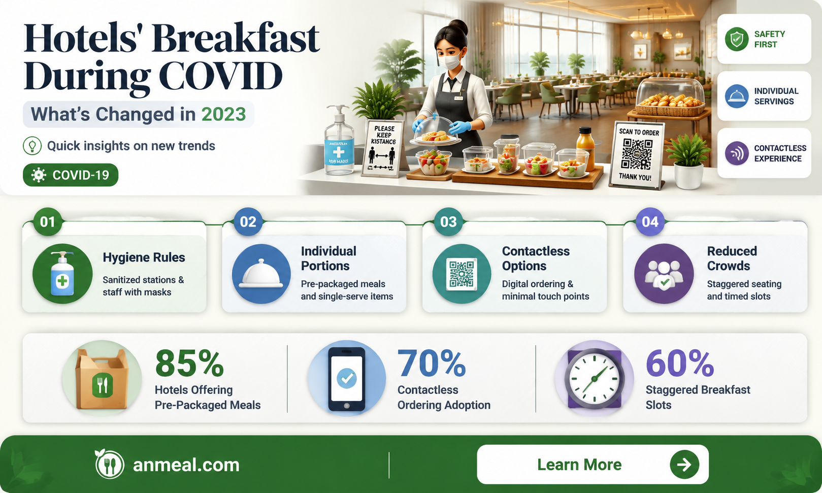 are hotels doing breakfast during covid