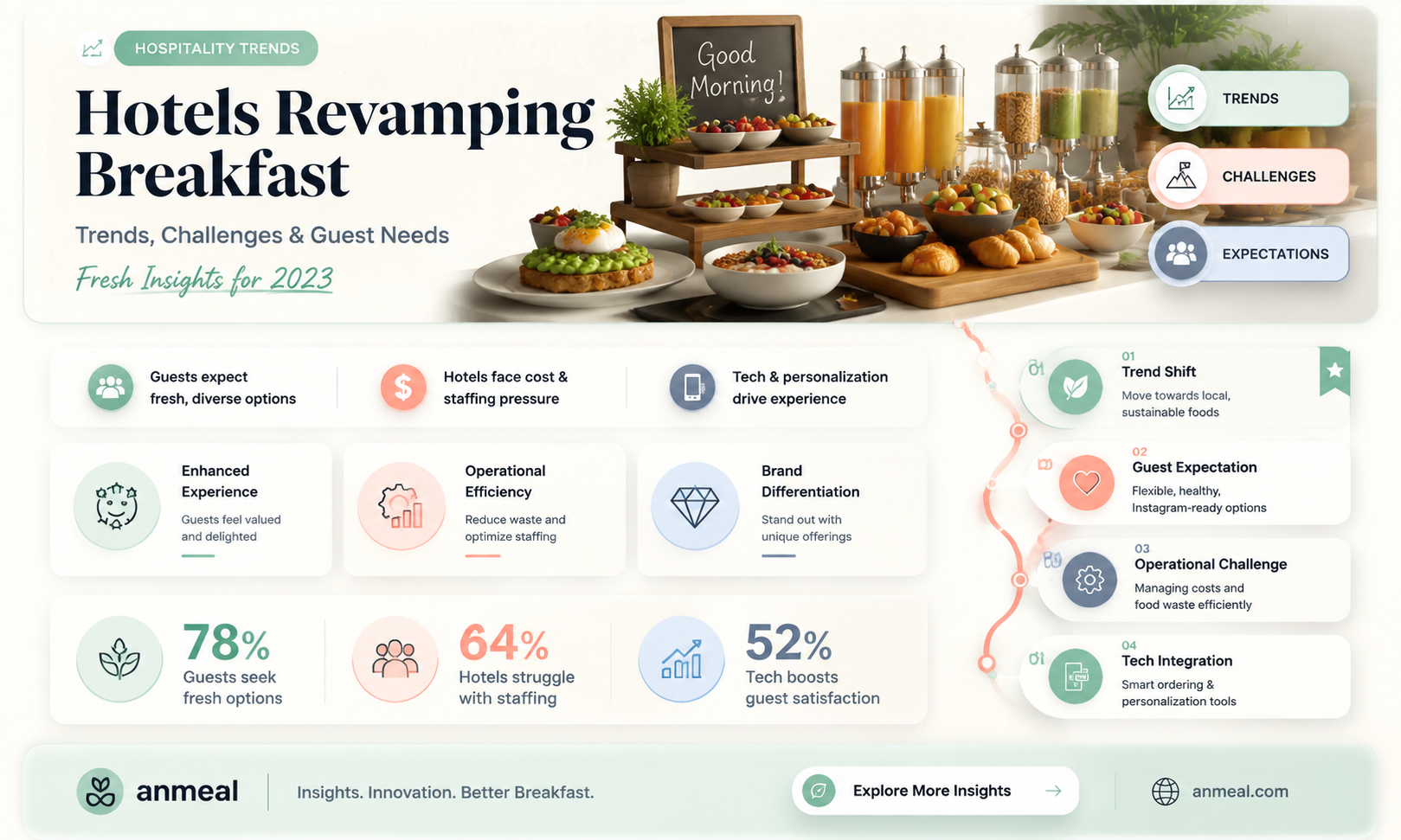 are hotels doing breakfast