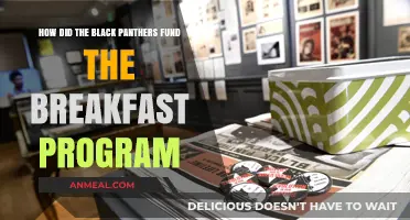 Funding the Black Panthers' Breakfast Program