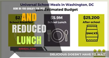 Unlocking Access: A Guide to Free and Reduced Lunch Eligibility