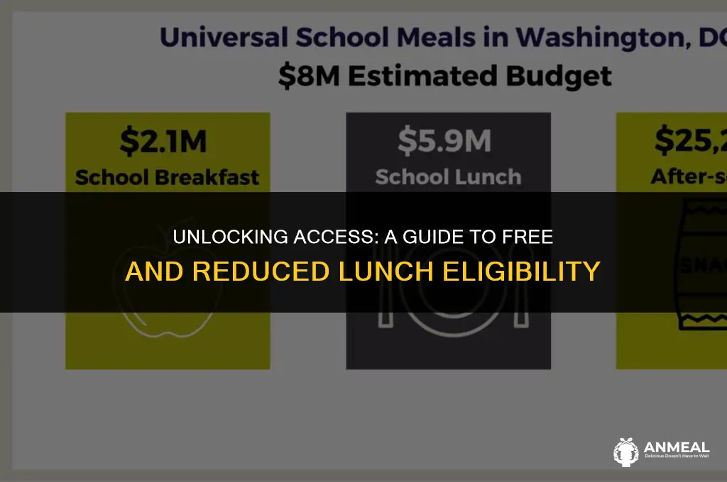 how do you qualify for free and reduced lunch