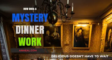 Unveiling the Secrets: How Mystery Dinners Engage and Entertain