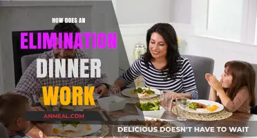 Unraveling the Fun: How Elimination Dinners Work and Engage Guests