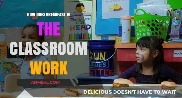 Breakfast in the Classroom: How Does it Work?