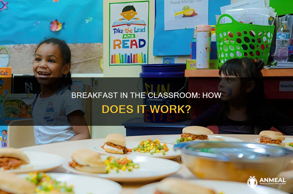 how does breakfast in the classroom work