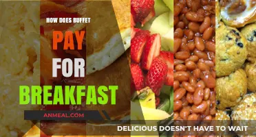 Breakfast Buffet Payment Methods: What You Need to Know