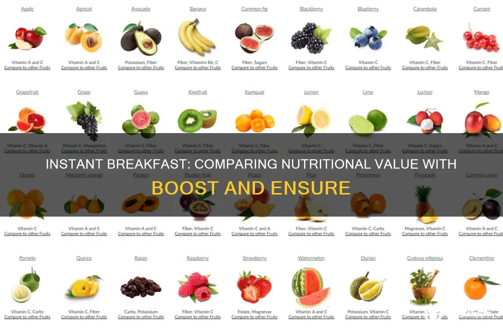 how does instant breakfast compare to boost or ensure